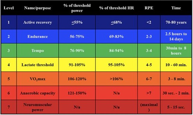 Calcular zonas de entrenamiento ciclismo training peaks