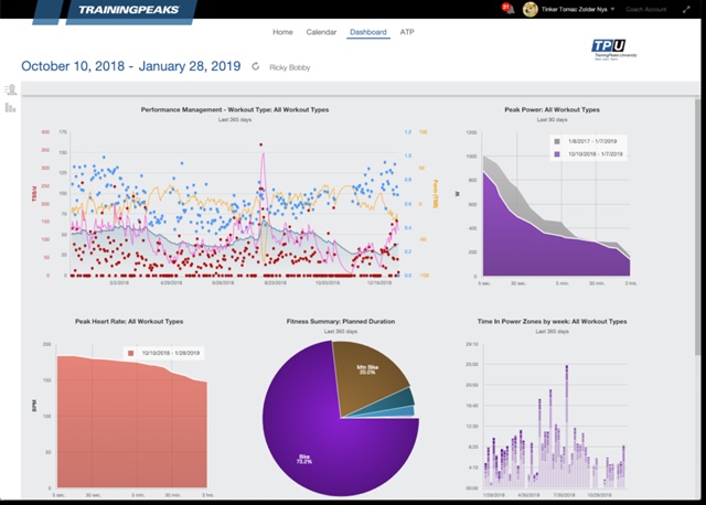 Training peaks dashboard