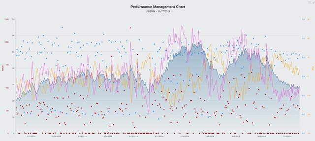 Training peaks graficos ciclisnmo