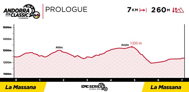 2021_AndorraClassic_Profiles_Prologue-2048x1002