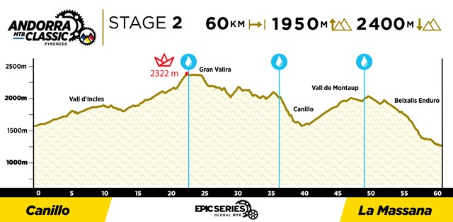 2021_AndorraClassic_Profiles_Stage-2-2048x1002