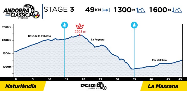 2021_AndorraClassic_Profiles_Stage-3-2048x1002