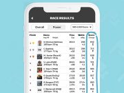 Zwift Racing Score