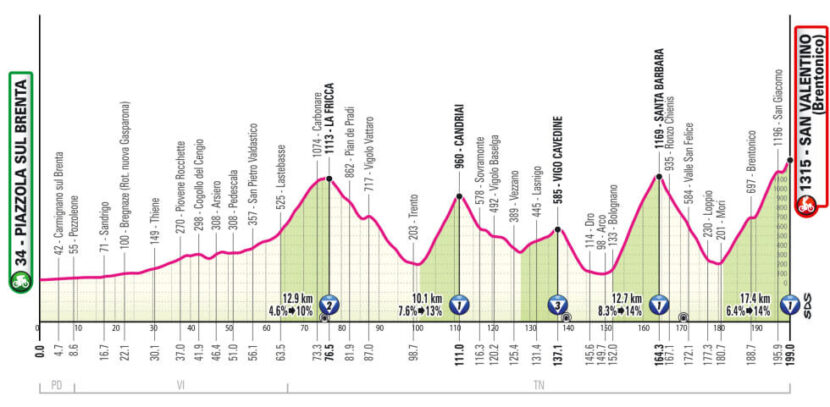 Etapa 16. Foto: Giro de Italia/@giroditalia