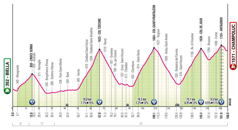 Etapa 19. Foto: Giro de Italia/@giroditalia
