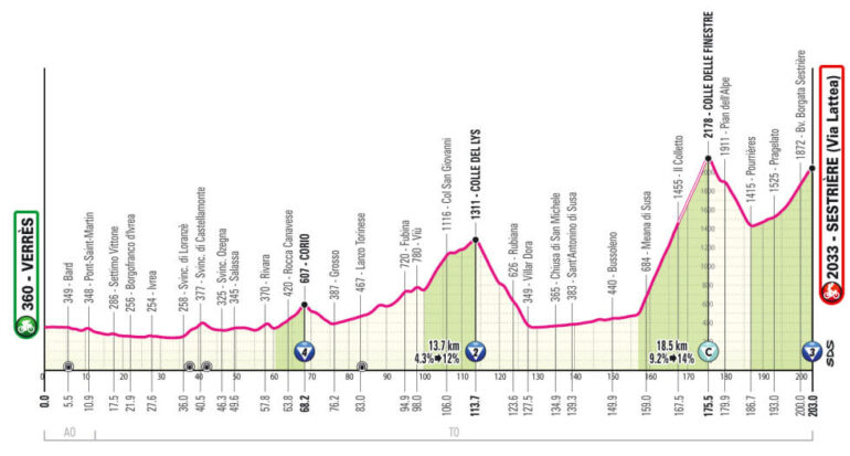 Etapa 20. Foto: Giro de Italia/@giroditalia