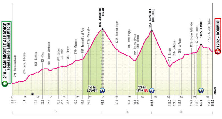 Etapa 17. Foto: Giro de Italia/@giroditalia